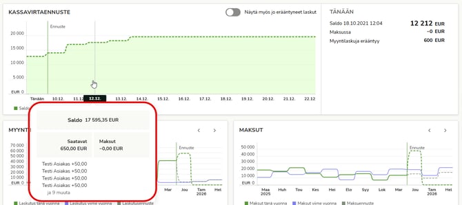 FI Etusivu - Kassavirtaennuste
