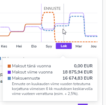 FI Etusivu Maksut Hover Yhteenveto