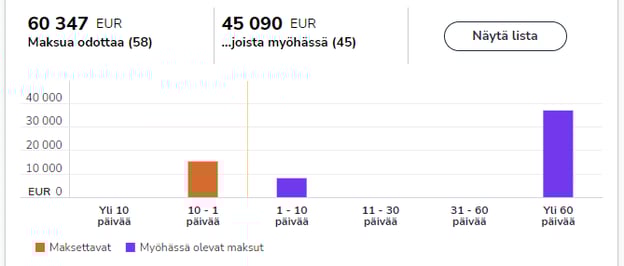 FI Etusivu Maksut Maksua odottaa