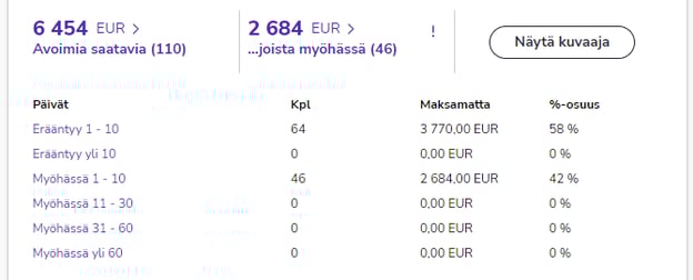 FI Etusivu Myyntilaskut Avoimet saatavat Listanäkymä