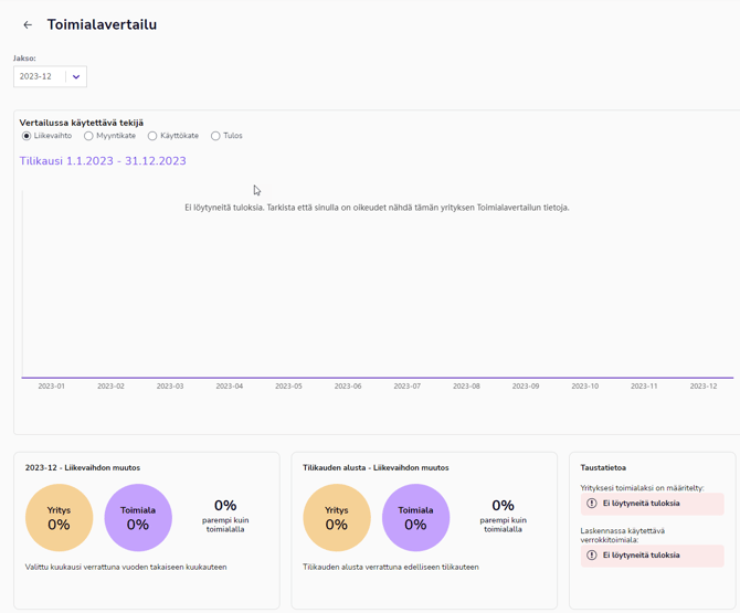 FI Raportit - Toimialavertailu 200524