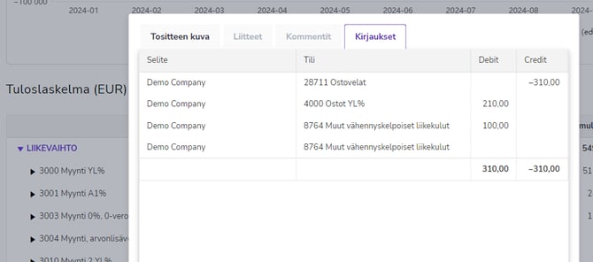 FI Raportit - Tuloslaskelma - Drilldown - Kirjaukset 200524