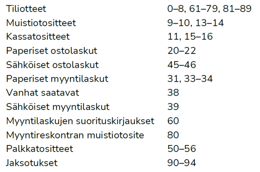 Kirjanpitoaineisto tositelajit