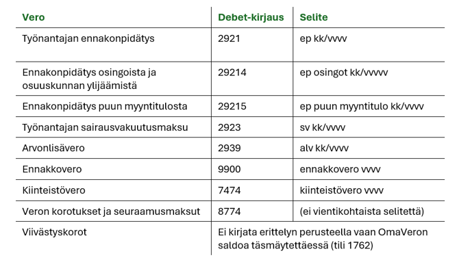 omaveryhteenveto esimerkkitiliöinti