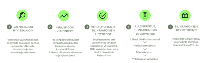 tilinpaatos-lyhyesti-prosessi