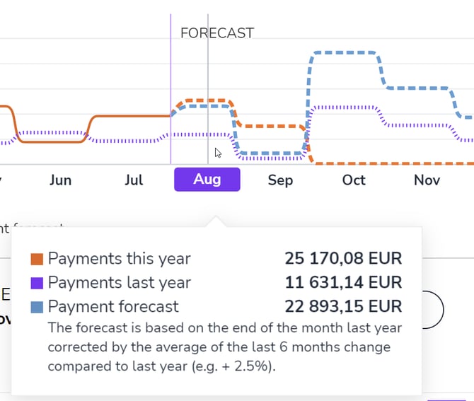 EN Etusivu Maksut Hover Yhteenveto