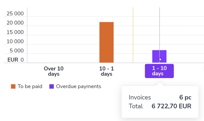 EN Etusivu Maksut Ikäjakauma