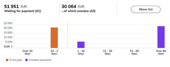 EN Etusivu Maksut Maksua odottaa