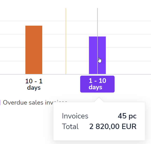 EN Etusivu Myyntilaskut Ikäjakauma