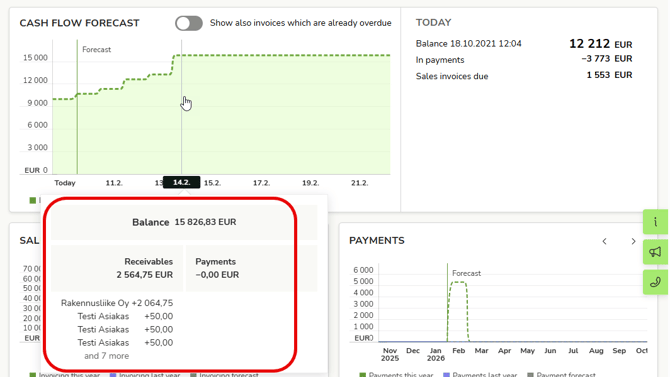 EN Home - Cash flow forecast