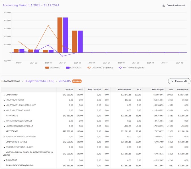 EN Reports - Income statement - Budget comparison 270524