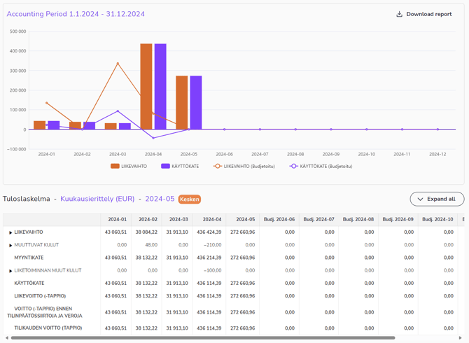 EN Reports - Income statement - Monthly breakdown 270524