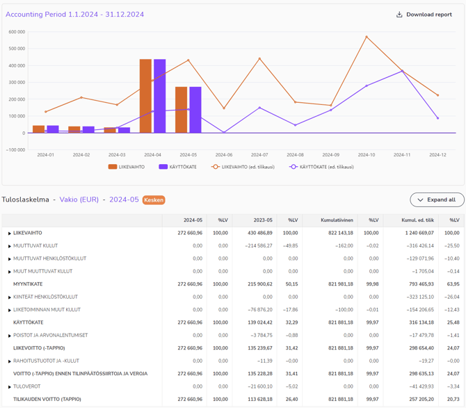 EN Reports - Income statement - Standard 270524