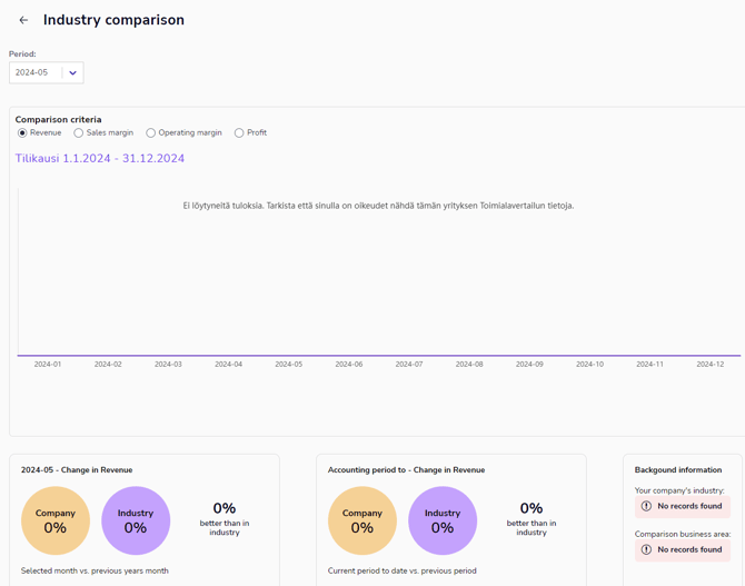 EN Reports - Industry comparison - Main view 030624