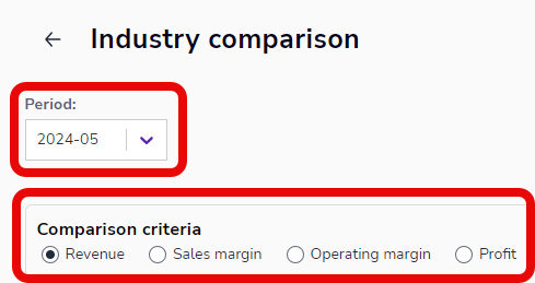 EN Reports - Industry comparison - Period and comparison criteria 030624