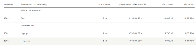 SV-SE-Easor App-Kundfaktura-Faktura-Fakturarubrik