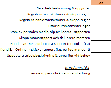 SV-SE-Partner-Löpande bokföring-Inför arbete-Checklista