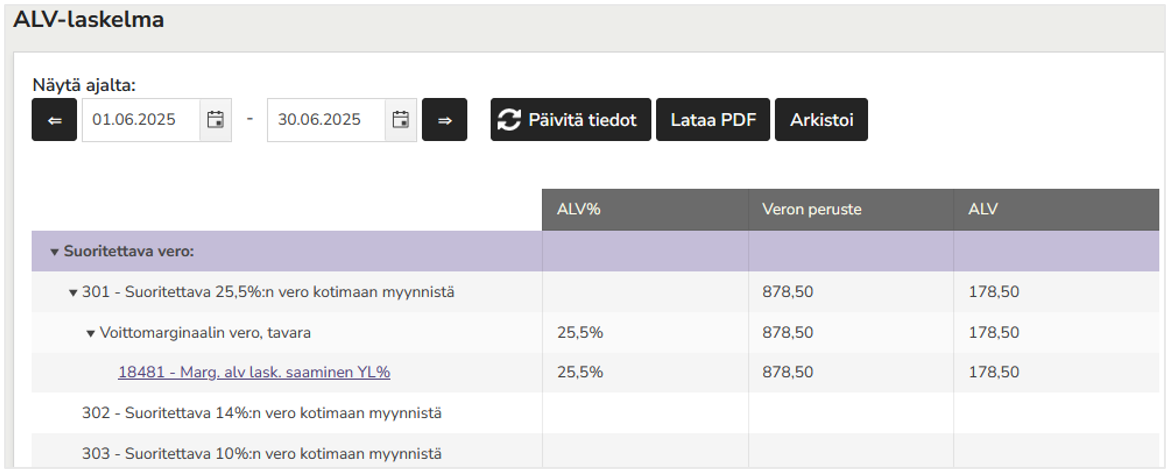 ALV-laskelma - marginaalivero näkymässä