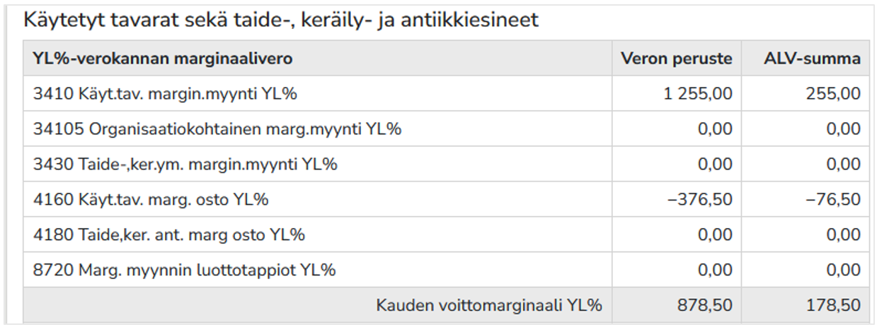 Marginaaliverolaskelma - saldojen tarkistus